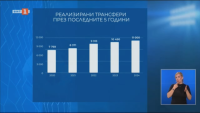 Рекорден брой трансфери за клубовете през летния трансферен прозорец