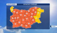 Опасно гореща седмица, захлаждане предстои от събота