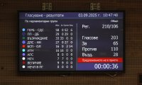 Депутатите отхвърлиха проекторешението на "Възраждане" за провеждането на референдум за лева