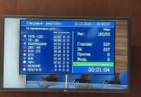 НА ЖИВО: Депутатите приеха оставката на кабинета "Желязков"