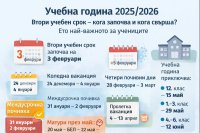 Втори учебен срок &ndash; кога започва и кога свършва? Ето най-важното за учениците: