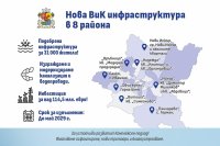 Столичната община обяви процедури за изграждане на канализация в 8 района