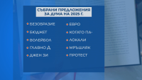 Кои са претендентите за Дума на годината?