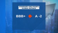Международната рейтингова агенция Standard and Poor&rsquo;s повиши рейтинга на страната към положителен