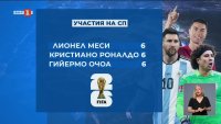 1248 играчи ще участват на Мондиал 2026