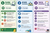 Започна електронното подаване на документи за класирането в гимназиите