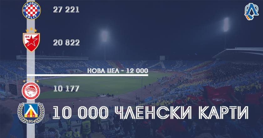 левски задмина олимпиакос динамо загреб брой продадени членски карти