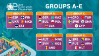 България срещу Германия и Полша в квалификациите за е-Евро 2021
